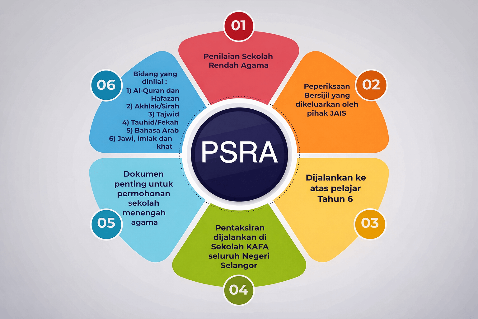 PSRA